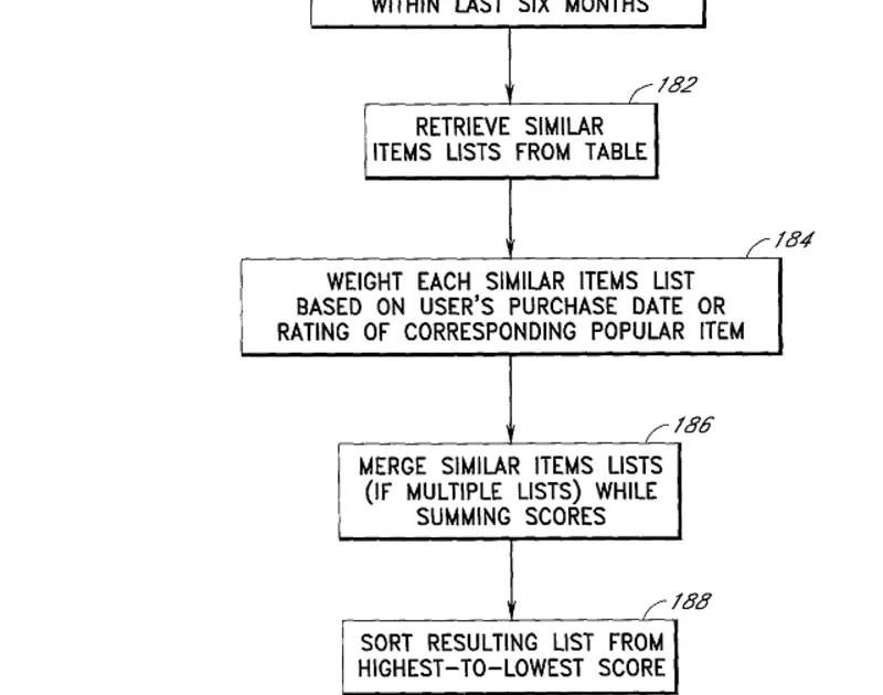 Amazon company logo and hiring interface