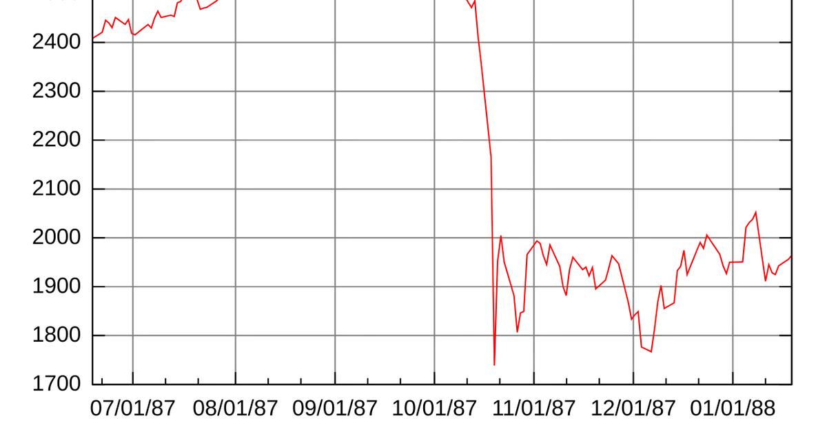 Black Monday: Portfolio Insurance Algorithms Cascade and Wipe $500 Billion in One Day