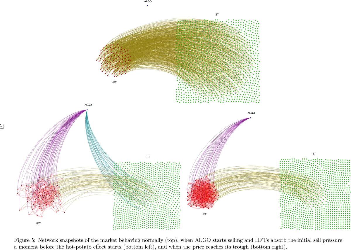 Flash Crash of 2010: HFT Algorithm Triggers $1 Trillion Market Wipeout in 36 Minutes