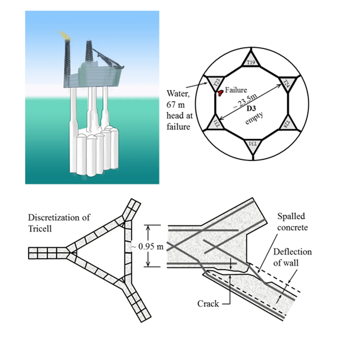 Sleipner A: $700 Million Offshore Platform Sinks During Ballast Test Due to FEA Software Error