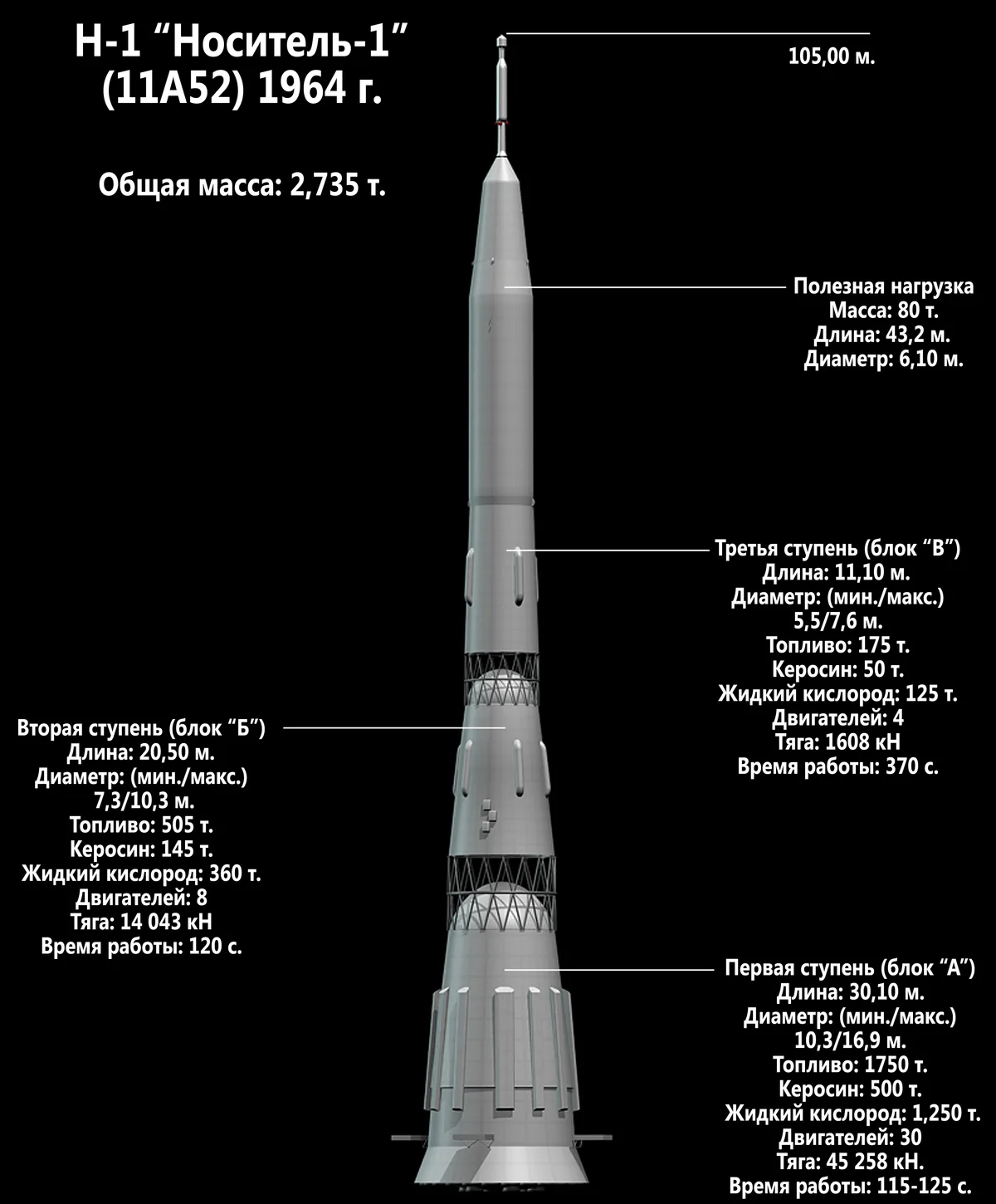 Soviet N1 Moon Rocket Explodes Four Times in a Row, Ending the USSR's Lunar Programme