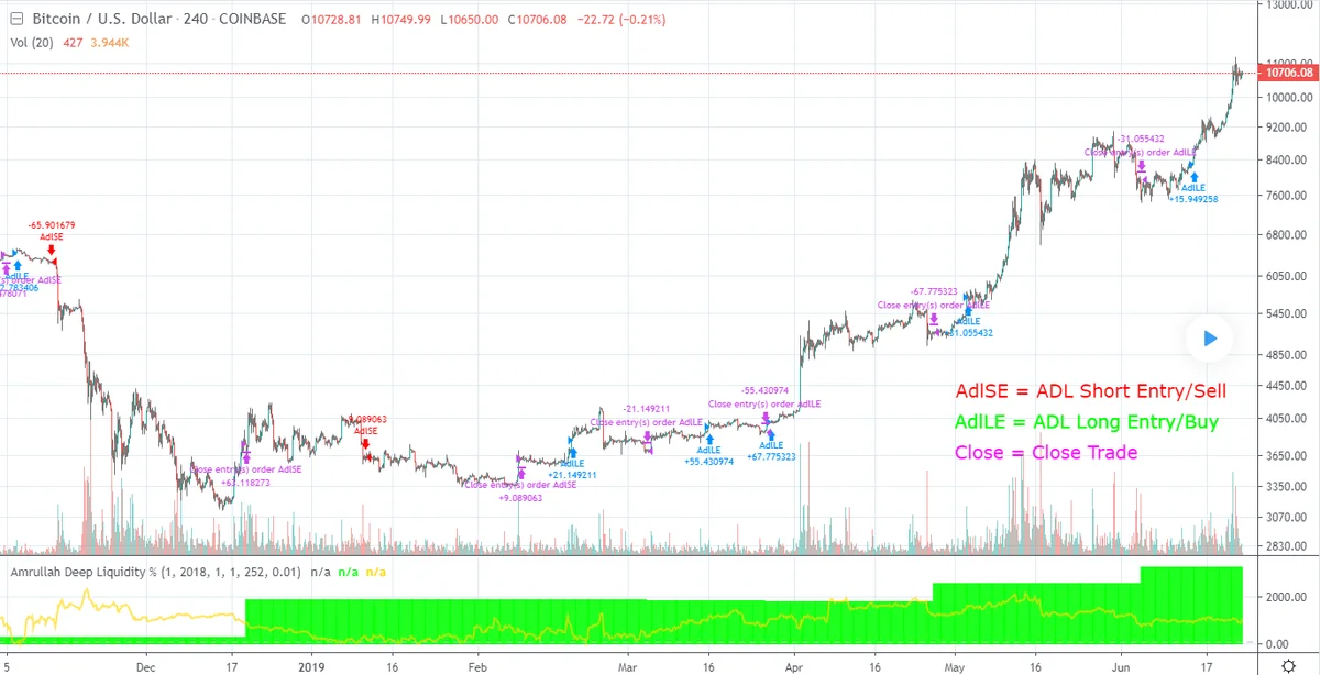 Terra Luna cryptocurrency price chart showing a near-vertical collapse to zero