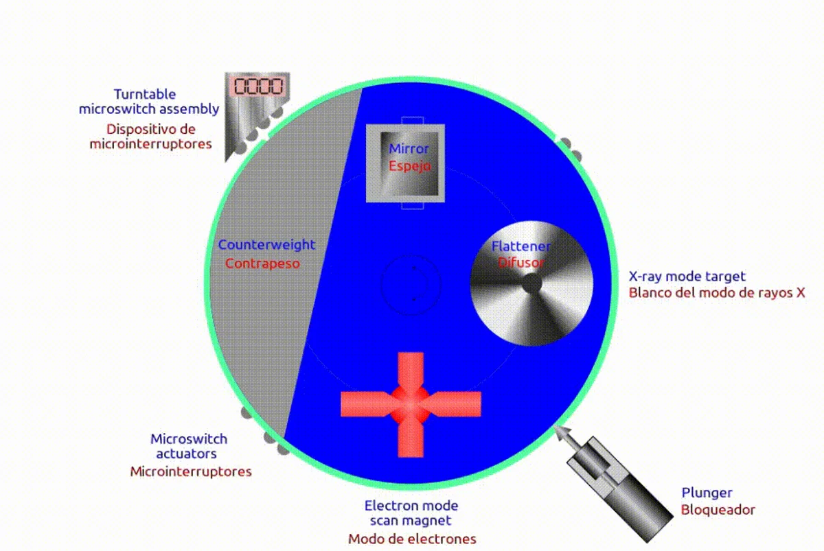 Therac-25 radiation therapy machine in a clinical setting